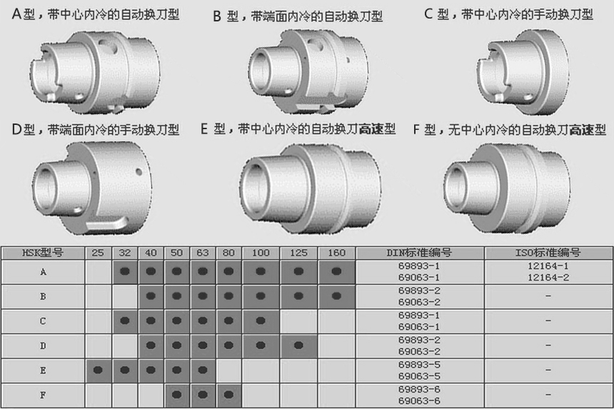 hsk刀柄标准.jpg