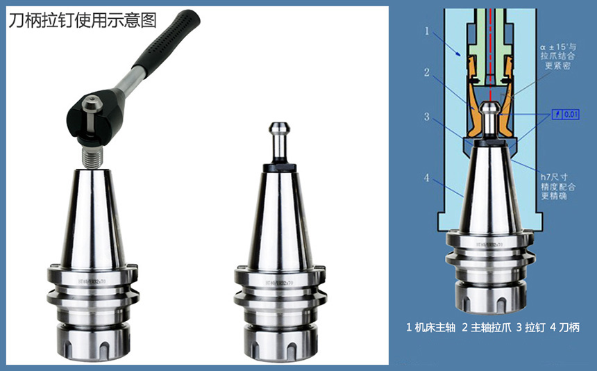 Working Principle of Tool Holder Pull Stud