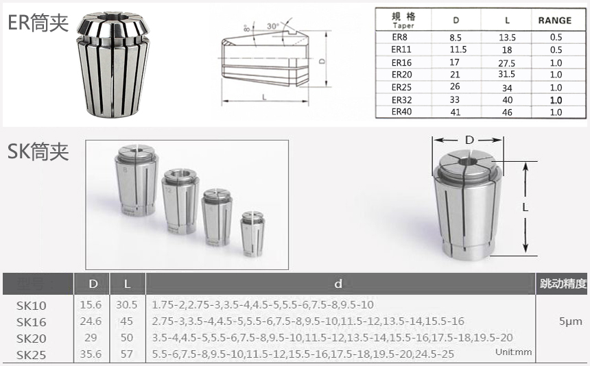 er和sk筒夹区别2.jpg
